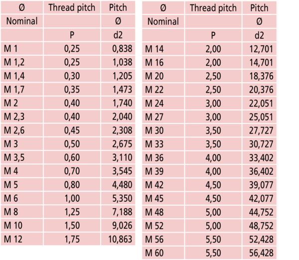Interchangeable Tips