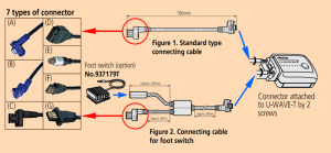 U-WAVE Connection Cable A